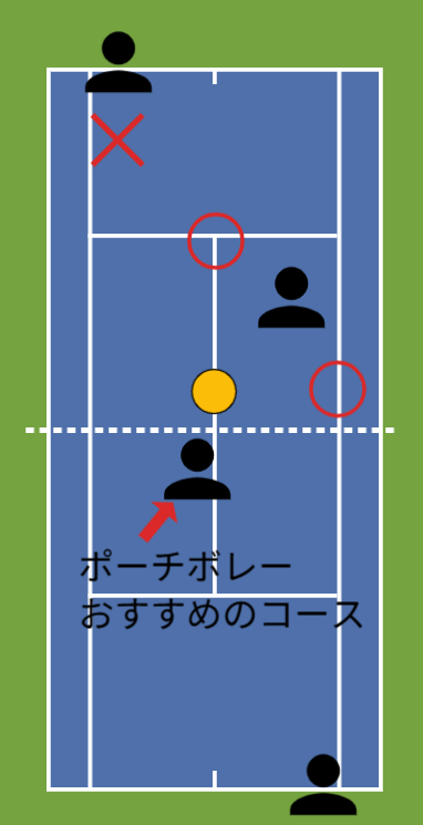 戦術ボードのサンプル